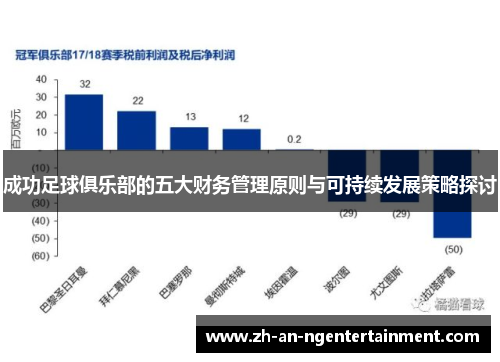成功足球俱乐部的五大财务管理原则与可持续发展策略探讨