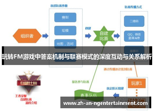 玩转FM游戏中答案机制与联赛模式的深度互动与关系解析
