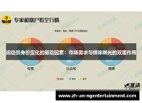 运动员身价变化的驱动因素：市场需求与媒体曝光的双重作用