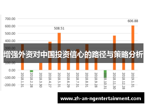 增强外资对中国投资信心的路径与策略分析