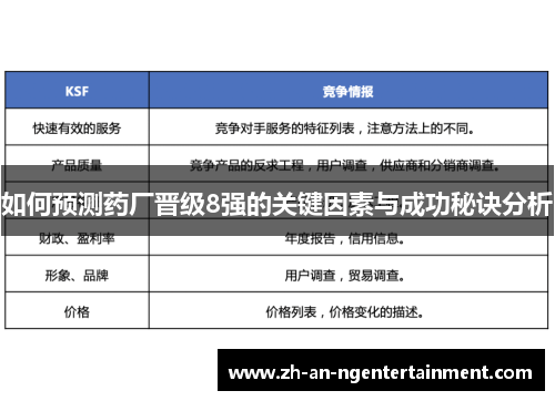如何预测药厂晋级8强的关键因素与成功秘诀分析