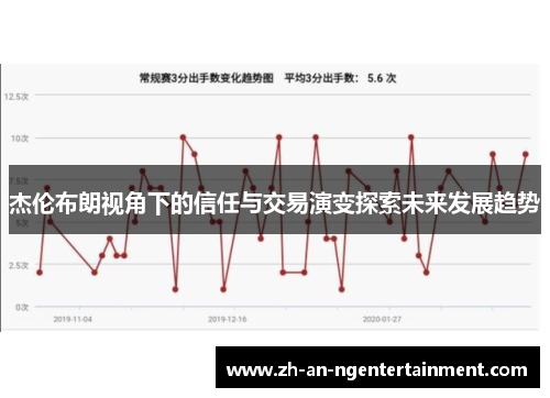 杰伦布朗视角下的信任与交易演变探索未来发展趋势