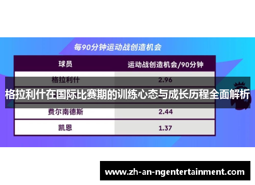 格拉利什在国际比赛期的训练心态与成长历程全面解析