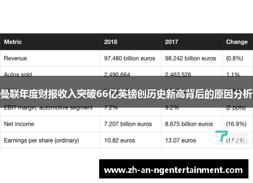 曼联年度财报收入突破66亿英镑创历史新高背后的原因分析
