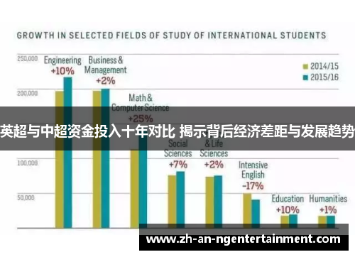 英超与中超资金投入十年对比 揭示背后经济差距与发展趋势