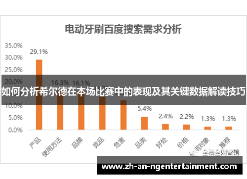如何分析希尔德在本场比赛中的表现及其关键数据解读技巧