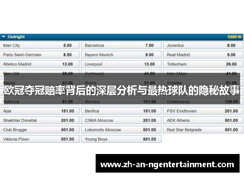 欧冠夺冠赔率背后的深层分析与最热球队的隐秘故事