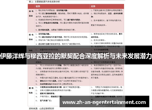 伊藤洋辉与穆西亚拉的默契配合深度解析与未来发展潜力