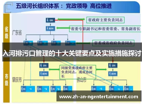 入河排污口管理的十大关键要点及实施措施探讨