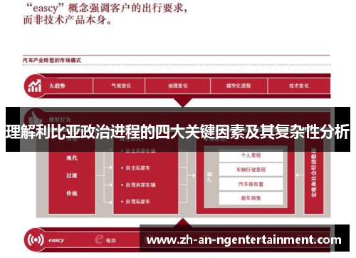 理解利比亚政治进程的四大关键因素及其复杂性分析