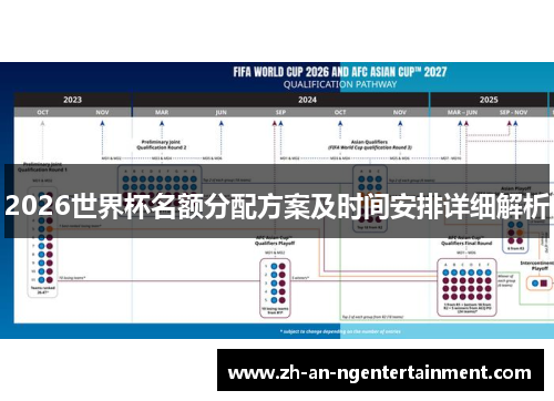 2026世界杯名额分配方案及时间安排详细解析