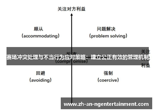 赛场冲突处理与不当行为应对策略：建立公正有效的管理机制
