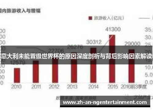 意大利未能晋级世界杯的原因深度剖析与背后影响因素解读