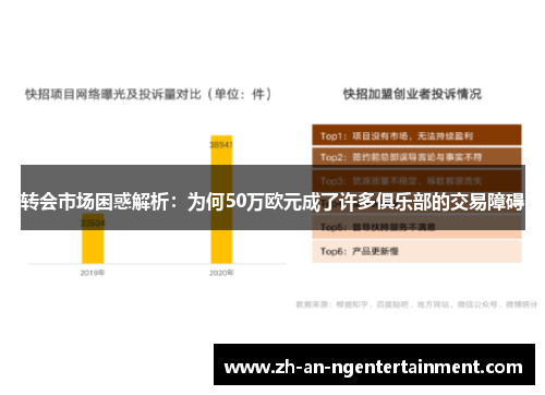 转会市场困惑解析：为何50万欧元成了许多俱乐部的交易障碍