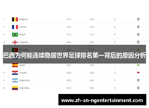 巴西为何能连续稳居世界足球排名第一背后的原因分析