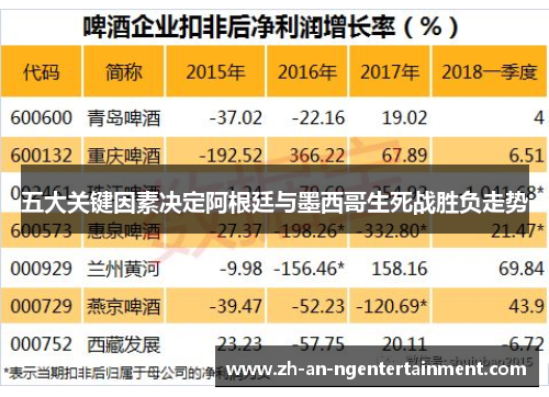 五大关键因素决定阿根廷与墨西哥生死战胜负走势