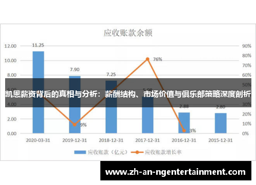 凯恩薪资背后的真相与分析：薪酬结构、市场价值与俱乐部策略深度剖析