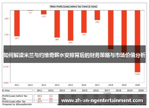 如何解读米兰与约维奇薪水安排背后的财务策略与市场价值分析