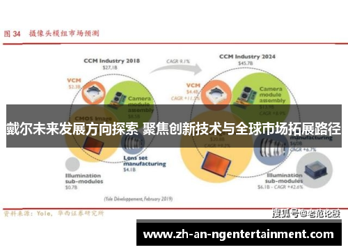 戴尔未来发展方向探索 聚焦创新技术与全球市场拓展路径