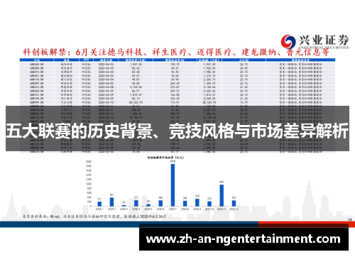 五大联赛的历史背景、竞技风格与市场差异解析