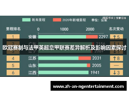 欧冠赛制与法甲英超意甲联赛差异解析及影响因素探讨