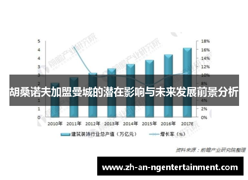 胡桑诺夫加盟曼城的潜在影响与未来发展前景分析