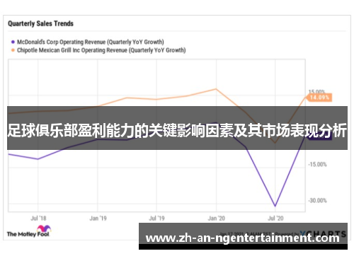 足球俱乐部盈利能力的关键影响因素及其市场表现分析