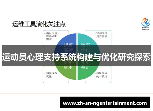 运动员心理支持系统构建与优化研究探索 运动员心理支持系统构建与优化研究探索