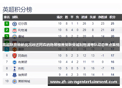 英超联赛最新战况综述阿森纳稳居榜首曼联曼城利物浦等队动态焦点集锦